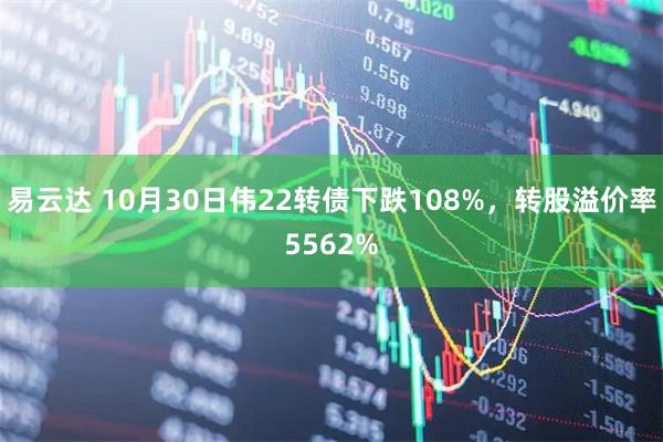 易云达 10月30日伟22转债下跌108%，转股溢价率5562%